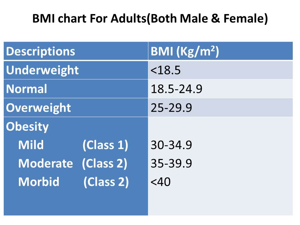 BMI calculator for Men with BMI charts How to Calculate