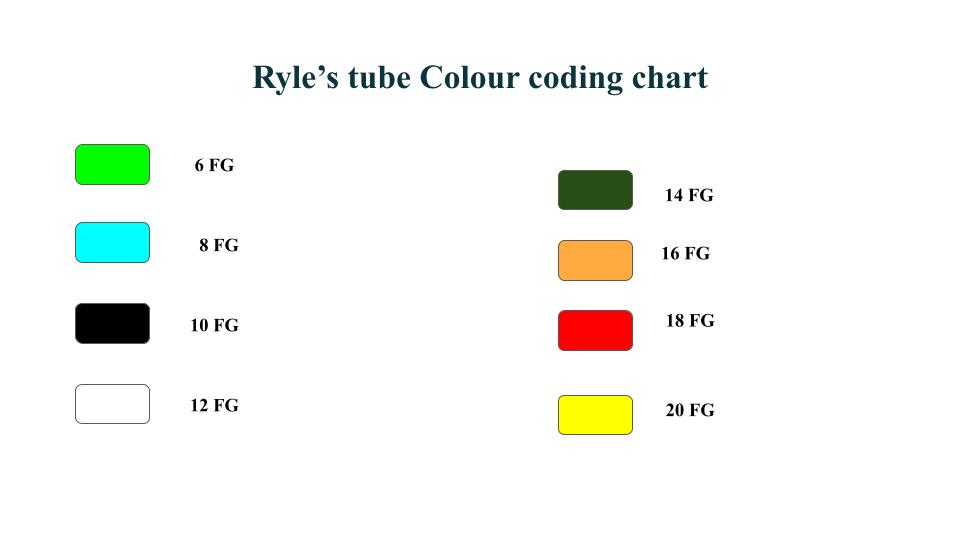 ryles tube colour code